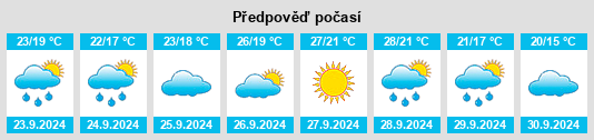 Weather outlook for the place Província de Tarragona na WeatherSunshine.com