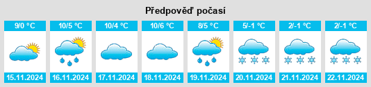 Weather outlook for the place Surp na WeatherSunshine.com