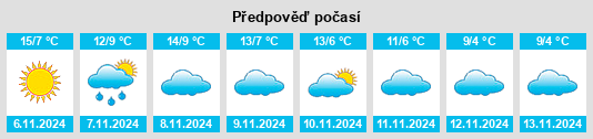 Weather outlook for the place Suellacabras na WeatherSunshine.com