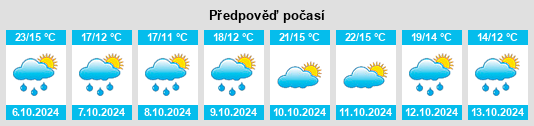 Weather outlook for the place Subijana Morillas na WeatherSunshine.com