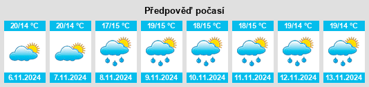 Weather outlook for the place Sotrondio na WeatherSunshine.com