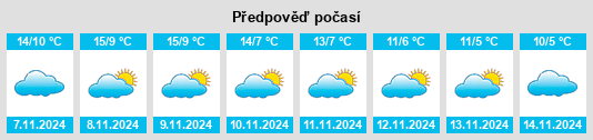 Weather outlook for the place Sotosalbos na WeatherSunshine.com