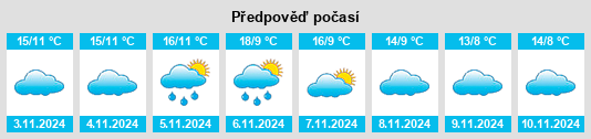 Weather outlook for the place Sotillo de la Ribera na WeatherSunshine.com