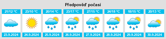 Weather outlook for the place Sotillo de la Adrada na WeatherSunshine.com