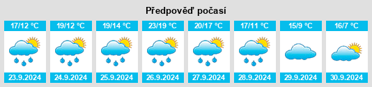 Weather outlook for the place Sotiello na WeatherSunshine.com