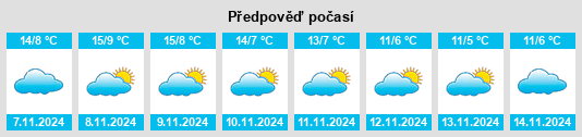 Weather outlook for the place Sotalbo na WeatherSunshine.com