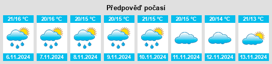 Weather outlook for the place Soses na WeatherSunshine.com