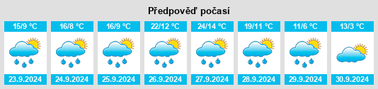 Weather outlook for the place Sorripas na WeatherSunshine.com