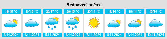 Weather outlook for the place Sorribas na WeatherSunshine.com