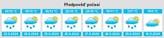 Weather outlook for the place Sorlada na WeatherSunshine.com