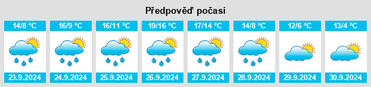 Weather outlook for the place Sorbeda na WeatherSunshine.com