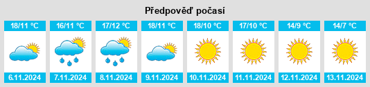 Weather outlook for the place Sobrevilla na WeatherSunshine.com