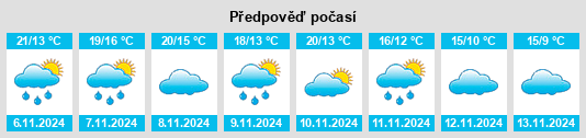 Weather outlook for the place Sobradiel na WeatherSunshine.com