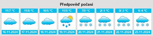 Weather outlook for the place Siresa na WeatherSunshine.com