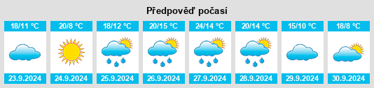 Weather outlook for the place Sinlabajos na WeatherSunshine.com