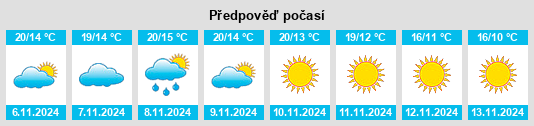 Weather outlook for the place Silió na WeatherSunshine.com