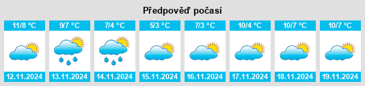 Weather outlook for the place Seva na WeatherSunshine.com