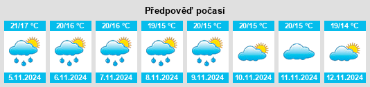 Weather outlook for the place Serra de Almós na WeatherSunshine.com