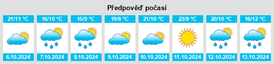 Weather outlook for the place Serrada de la Fuente na WeatherSunshine.com