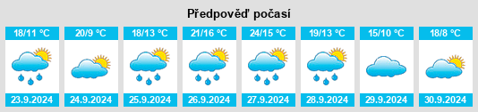 Weather outlook for the place Serrada na WeatherSunshine.com