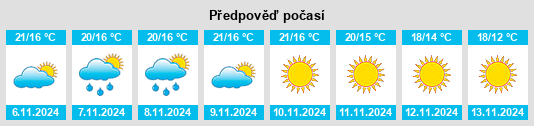 Weather outlook for the place Serín na WeatherSunshine.com