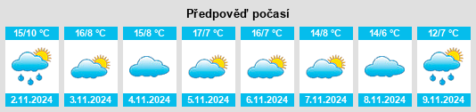 Weather outlook for the place Sepúlveda na WeatherSunshine.com