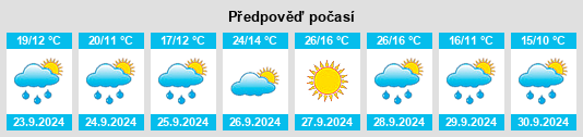 Weather outlook for the place Seno na WeatherSunshine.com