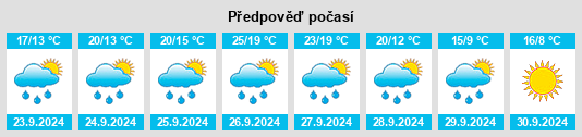 Weather outlook for the place Selaya na WeatherSunshine.com