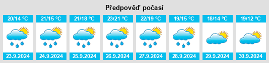 Weather outlook for the place Sejalvo na WeatherSunshine.com