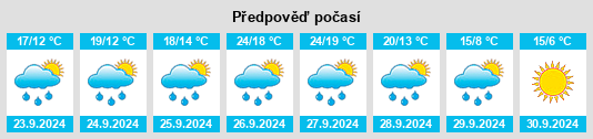 Weather outlook for the place Segura na WeatherSunshine.com