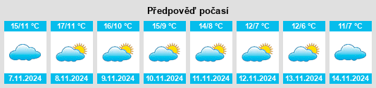 Weather outlook for the place Provincia de Segovia na WeatherSunshine.com