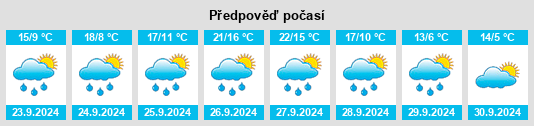 Weather outlook for the place Sasamón na WeatherSunshine.com