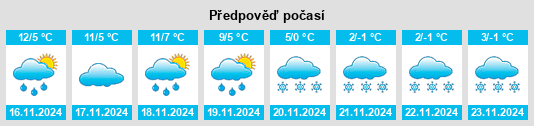 Weather outlook for the place Sarvisé na WeatherSunshine.com