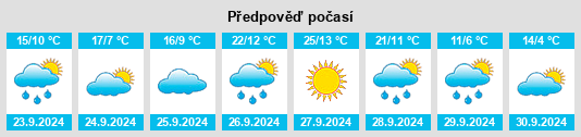 Weather outlook for the place Sarsa de Surta na WeatherSunshine.com