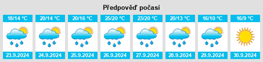 Weather outlook for the place Saro na WeatherSunshine.com