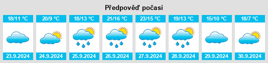 Weather outlook for the place Sanzoles na WeatherSunshine.com