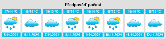 Weather outlook for the place San Victorio na WeatherSunshine.com