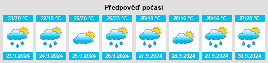 Weather outlook for the place Sant Vicenç dels Horts na WeatherSunshine.com