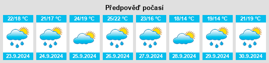 Weather outlook for the place Sant Pau d’Ordal na WeatherSunshine.com