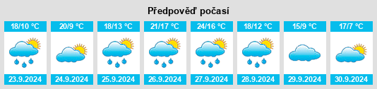 Weather outlook for the place Santovenia de Pisuerga na WeatherSunshine.com