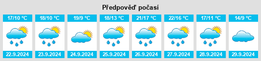 Weather outlook for the place Santovenia na WeatherSunshine.com