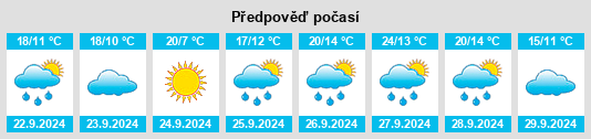 Weather outlook for the place Santo Tomé de Zabarcos na WeatherSunshine.com