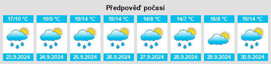 Weather outlook for the place San Torcuato na WeatherSunshine.com