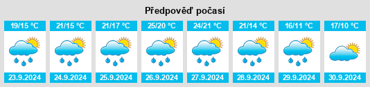 Weather outlook for the place Santoña na WeatherSunshine.com