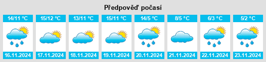 Weather outlook for the place Sant Joan les Fonts na WeatherSunshine.com