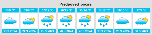 Weather outlook for the place Santiz na WeatherSunshine.com