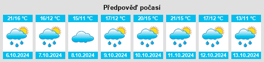 Weather outlook for the place Santiurde de Reinosa na WeatherSunshine.com