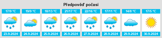 Weather outlook for the place Santibáñez de Tera na WeatherSunshine.com