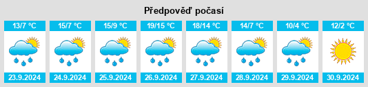 Weather outlook for the place Santibáñez de la Peña na WeatherSunshine.com