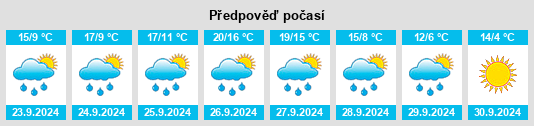 Weather outlook for the place Santibáñez na WeatherSunshine.com